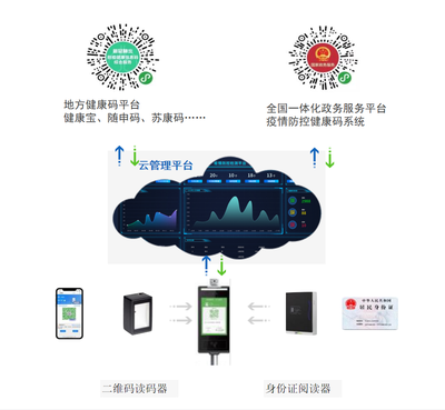 科技助力防疫 新版'電子哨兵'與電子政務(wù)電子認證服務(wù)的融合創(chuàng)新